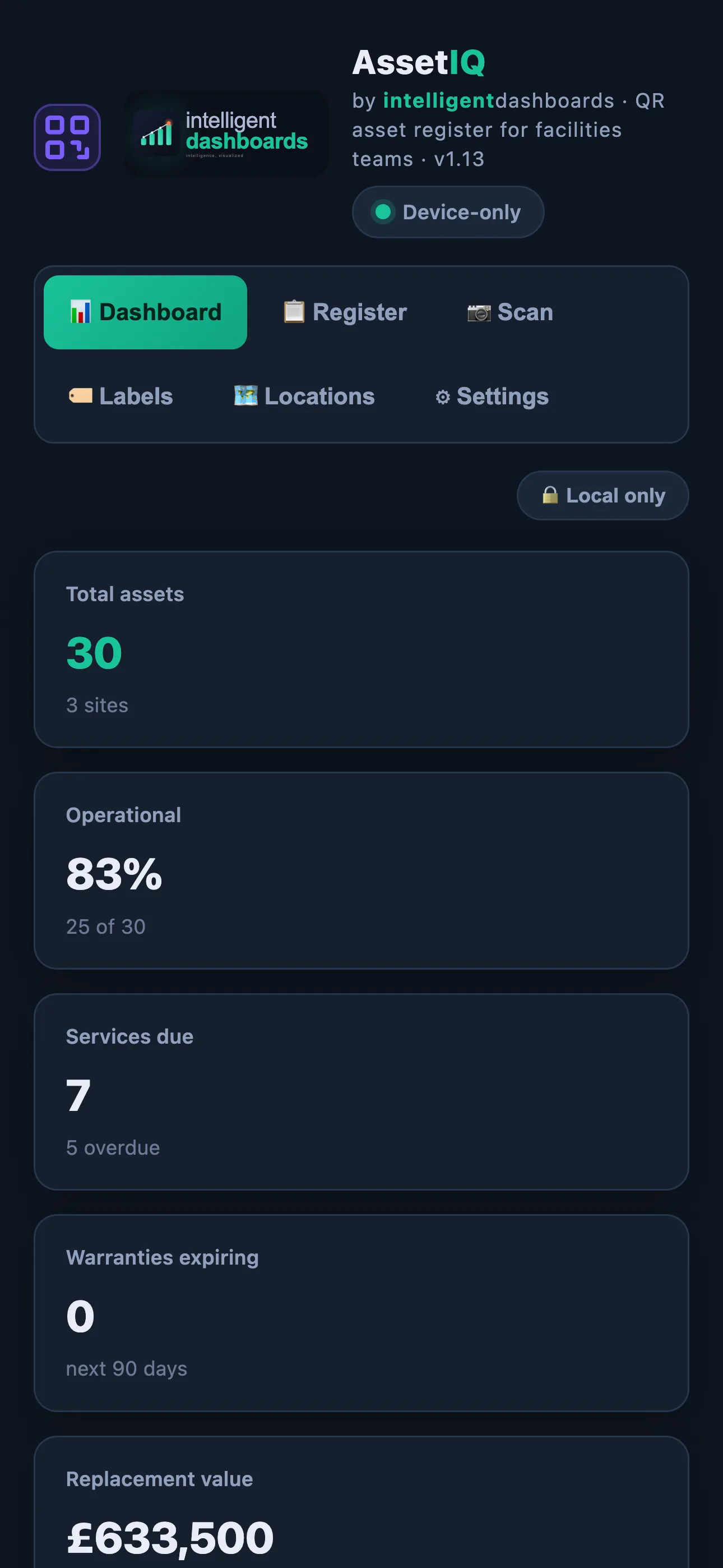 AssetIQ mobile app dashboard