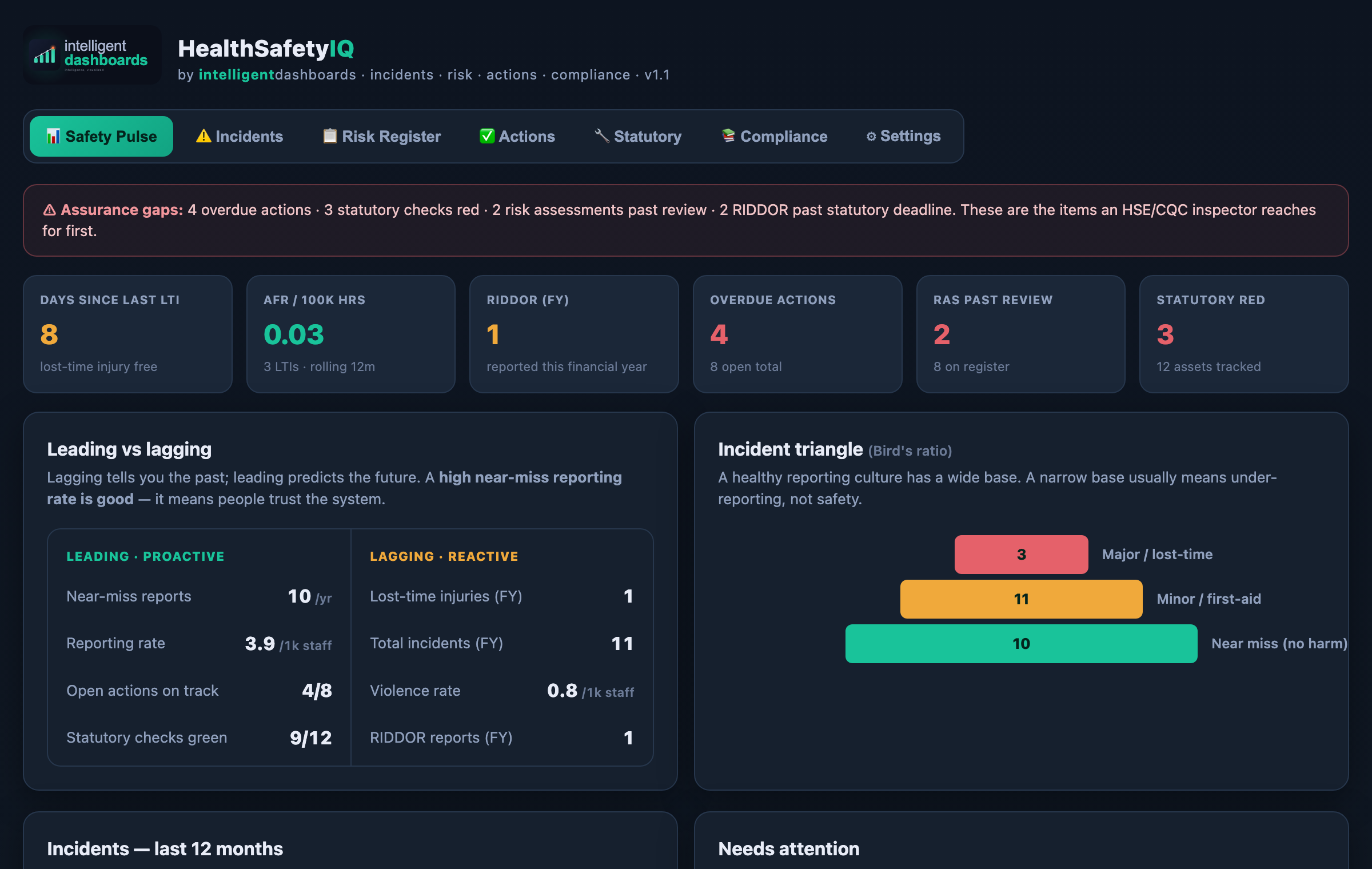 AssureIQ assurance dashboard