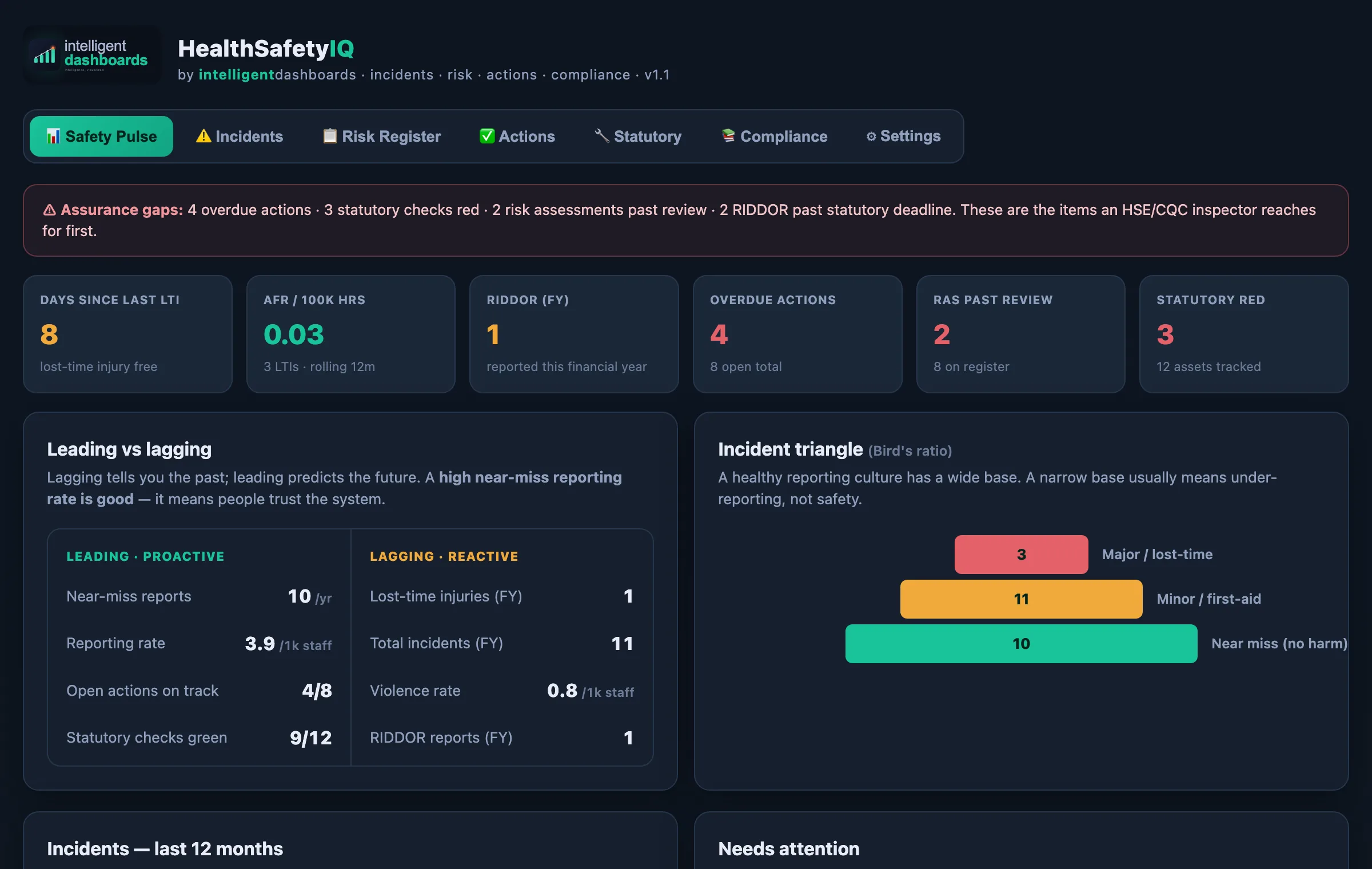AssureIQ assurance dashboard