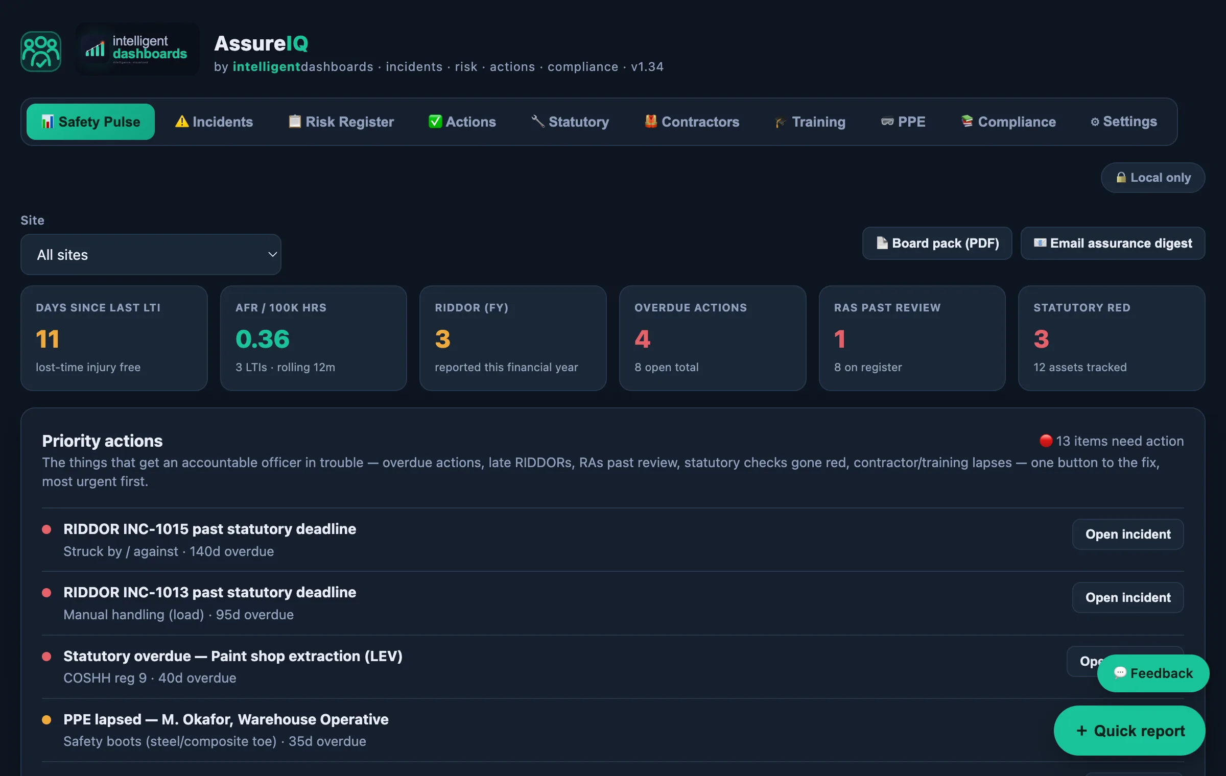 AssureIQ assurance dashboard