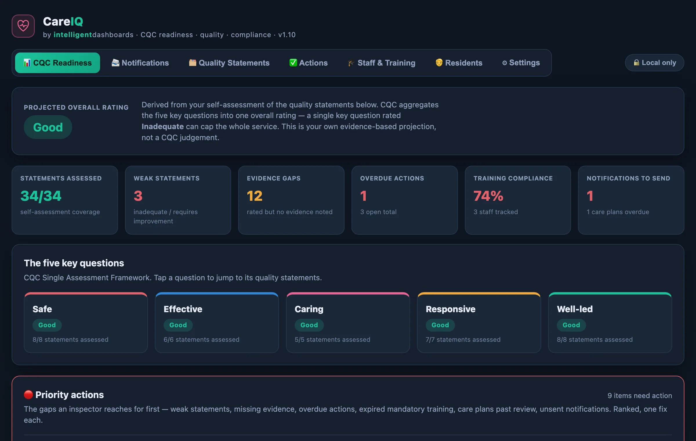 CareIQ screenshot