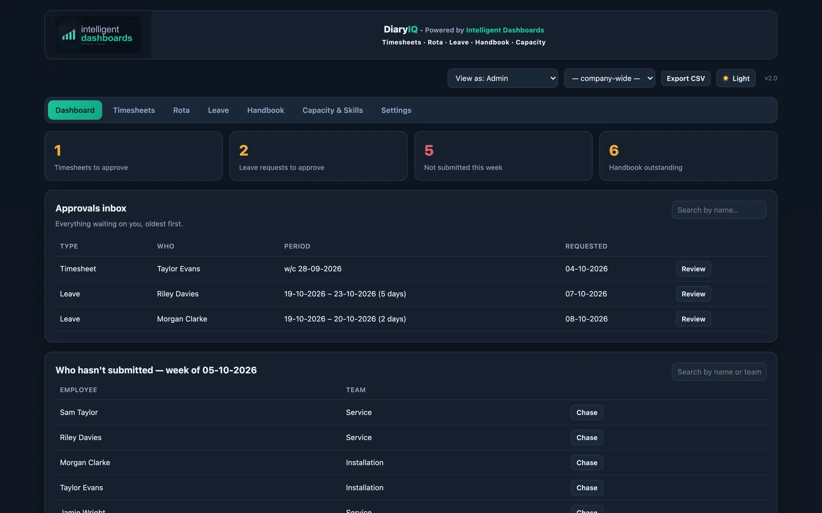 DiaryIQ screenshot