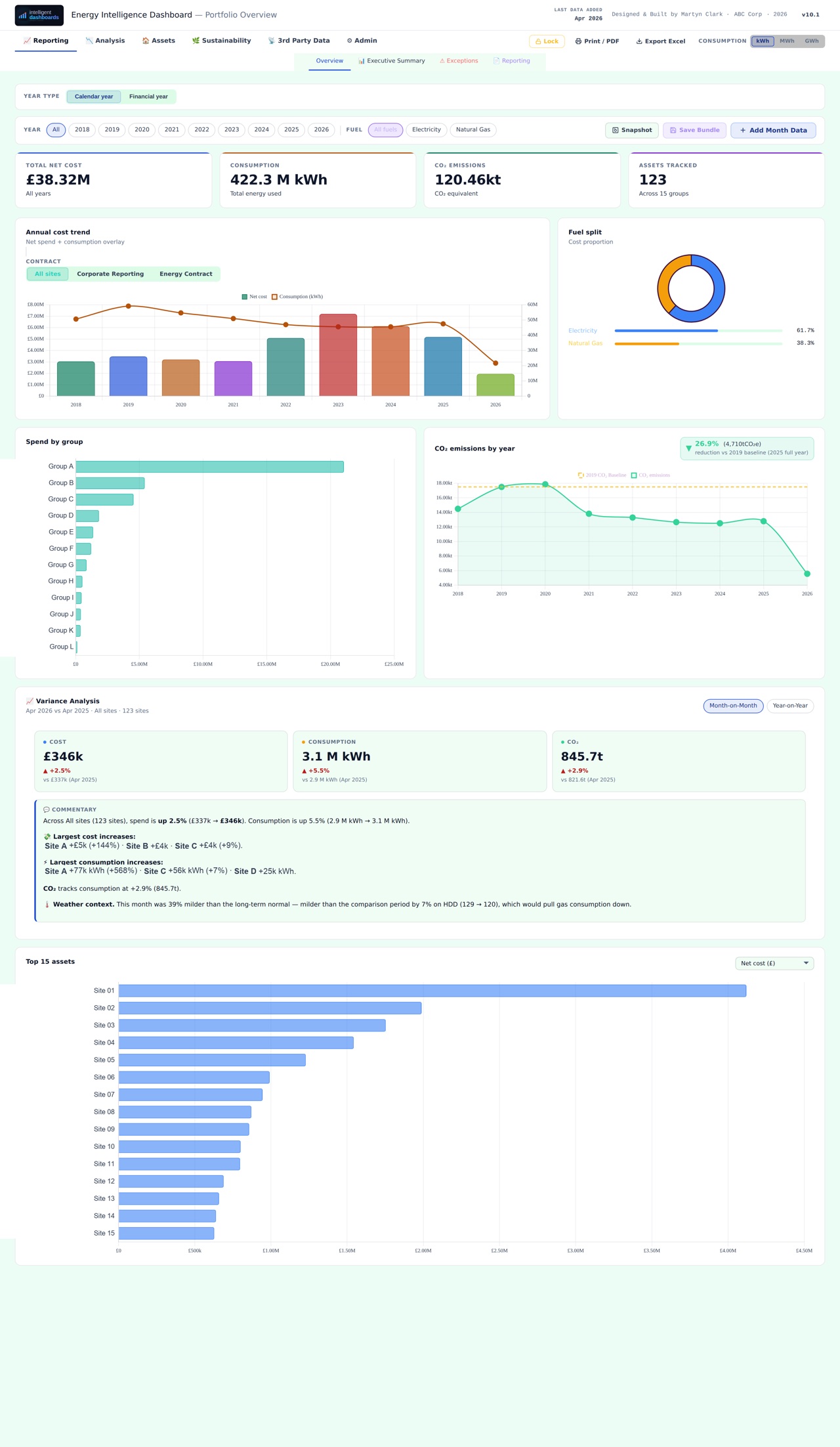 EnergyIQ Dashboard overview