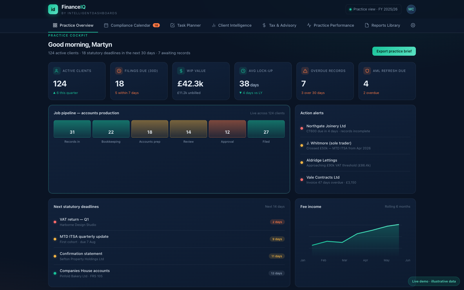 FinanceIQ practice cockpit