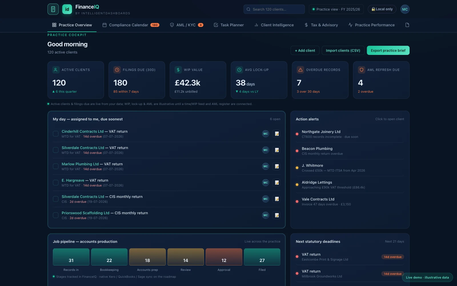 FinanceIQ practice cockpit