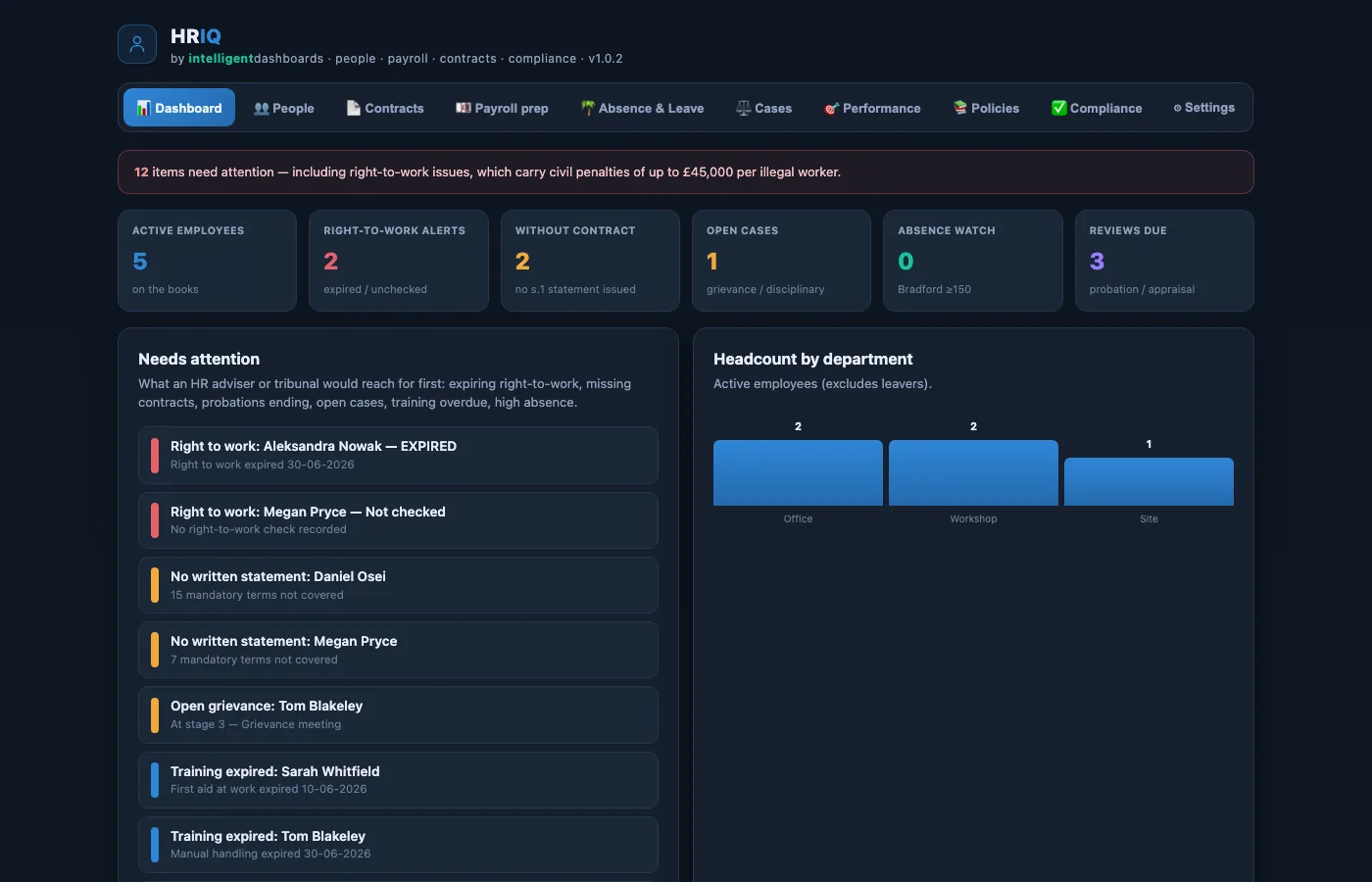 HRIQ HR dashboard