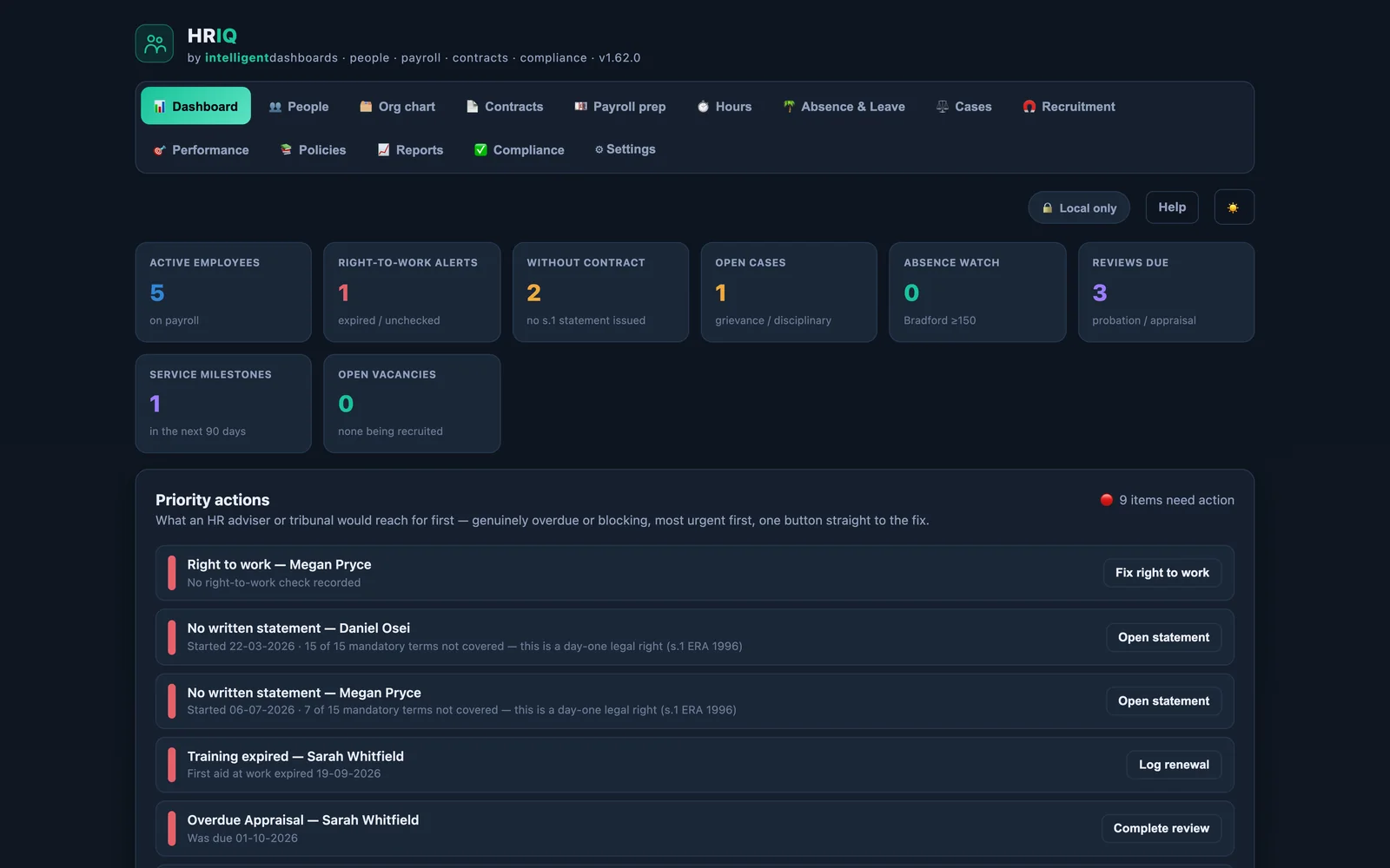HRIQ HR dashboard