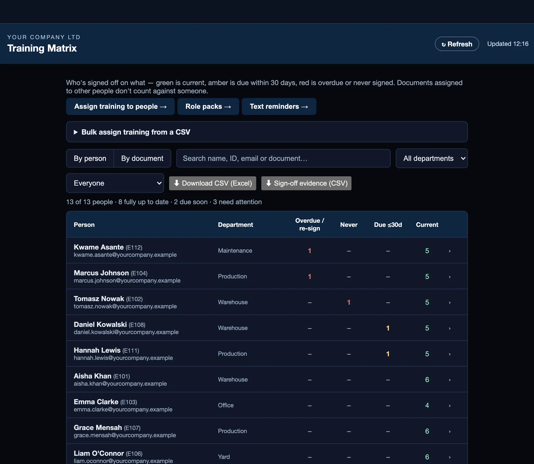 ToolboxIQ training matrix (sample data)