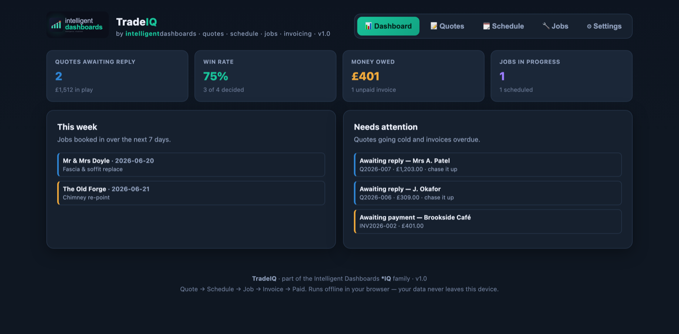 TradeIQ contractor dashboard