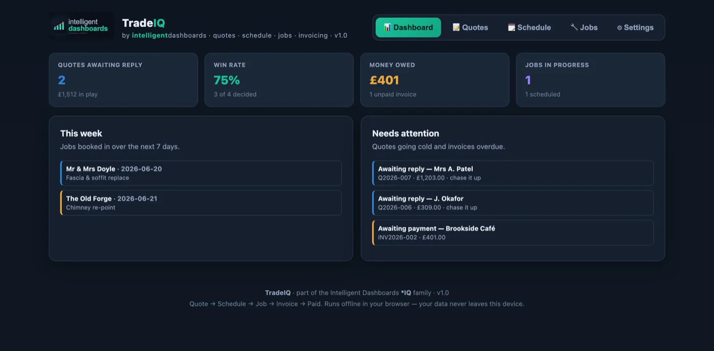 TradeIQ Dashboard overview